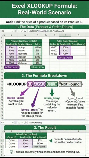 Productive Excel Function Xlookup with real word example...See more | My Learning Sheet
