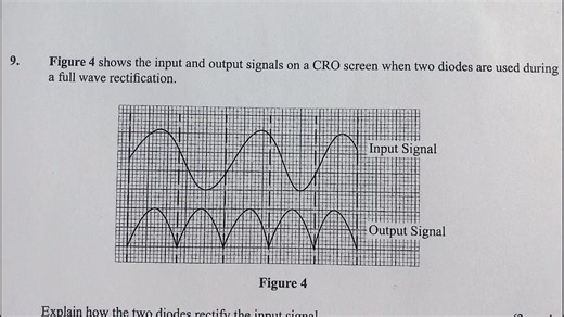 KCSE 2019 Physics paper 2 questions and answers #exam #revision #studyguides #scince #physics