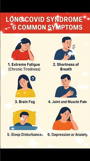 Long COVID Syndrome: 6 Warning Symptoms You Must Know. Post-COVID Effects Explained #LongCOVID