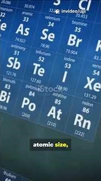 The Incredible Periodic Table Of Elements #science #chemistry #shortsfeed