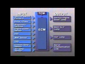 Saturn Training Video - Automatic Transaxle Diagnosis