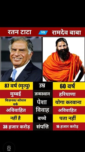 Ratan Tata VS Ramdev Baba ||#trendingshorts #youtubeshorts #viralshorts