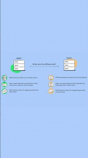 POP3 vs IMAP: what's the difference? - Email FAQ by Mailtrap