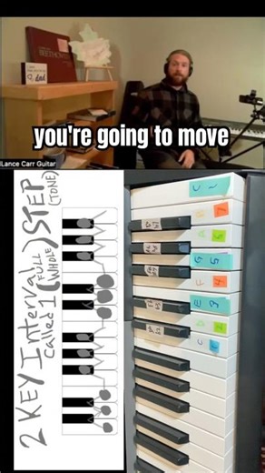 LESSON 2) WHOLE TONE STEPPIN' (moving by 2 keys or frets at a time)