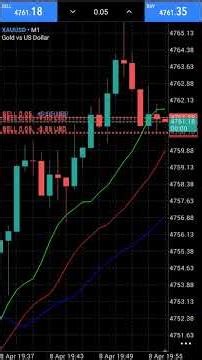 how to use metatrader5 #metatrader5 #mt5trading #propfirm #crypto #tradingindia #forextrading