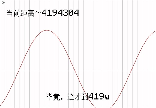 【60帧】函数游戏竟然也有距离现象？探索desmos的边境之地