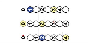 3d Most Common Scale Pattern