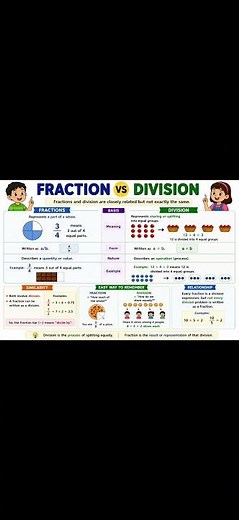 Fraction vs Division | What's the Difference? | Easy Math Explained #education #maths #easylearning
