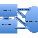 TALUPOEG JA MAAISAND