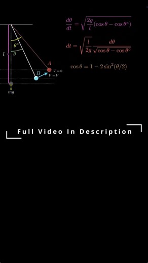 pendulum short #shorts #animation #eulerpoint