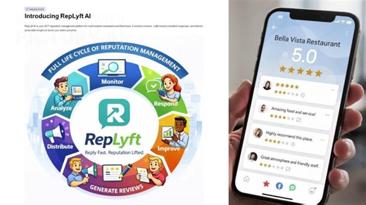 RepLyft AI: Complete Restaurant Reputation Management Solution Overview | RepLyft.ai