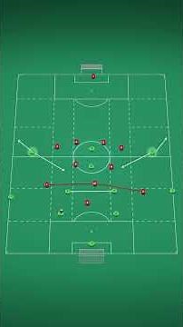 Bielsa 4-2-3-1: The Positioning Rules Every Coach Should Know