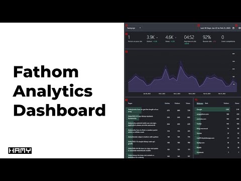 Fathom Analytics - Dashboard Walkthrough
