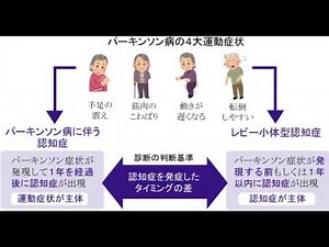 パーキンソン病とレビー小体型認知症