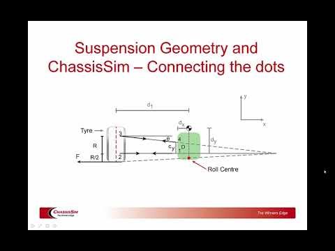 ChassisSim and Suspension Geometry - connecting the dots