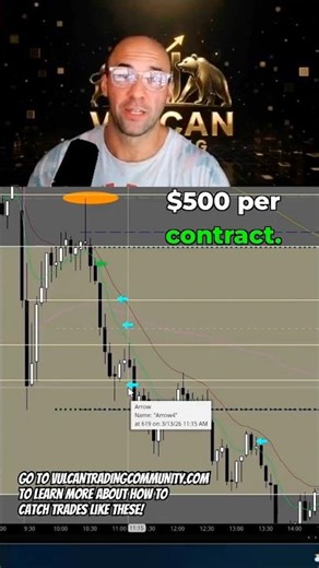 300% in 40 minutes, here's how #daytrading #options #shorts