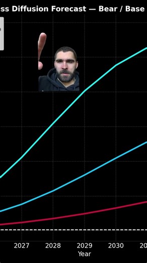 How To Pick Alt Coins That Will 10x This Year #crypto #altcoins #Bitcoin