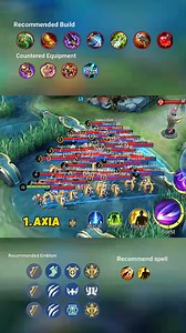 1.1M views · 6.4K reactions | All Marksman Build,emblem and counter build.PART 1 | BDFriendlyGamer | Facebook