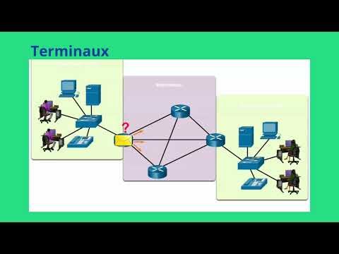 réseau client & serveur