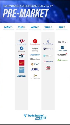 Earnings Calendar week of July 13