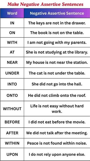 Make Negative Assertive Sentences In English Grammar #english #ytshort #youtubeshorts #shorts