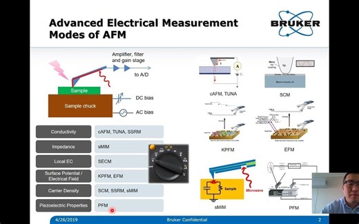 多维纳米电学表征（DataCube）