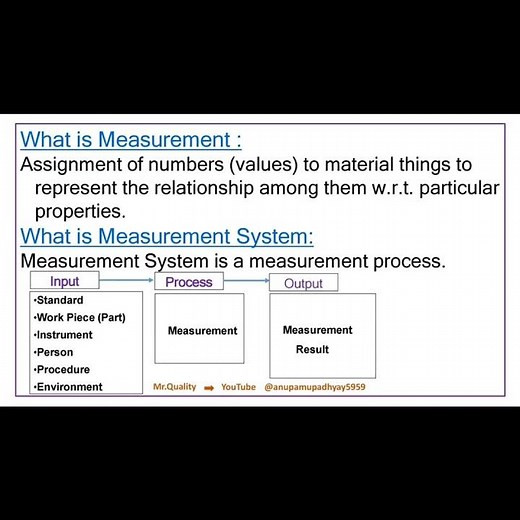 Measurement Systems Analysis (MSA) Definitions #msa #measurement