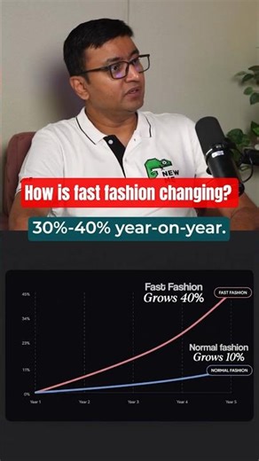 How is fast fashion and pricing changing?