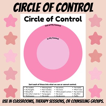 Circle of Control Visual for Counseling – CBT, SEL, Emotion Regulation, Psychoed