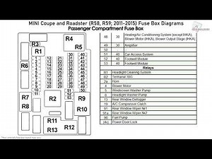 MINI Coupe and Roadster (R58, R59; 2011-2015) Fuse Box Diagrams