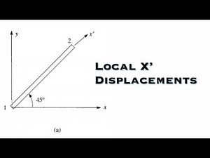 Finite Element Analysis - Determine the Local x’ Displacements at Each End of the Bars
