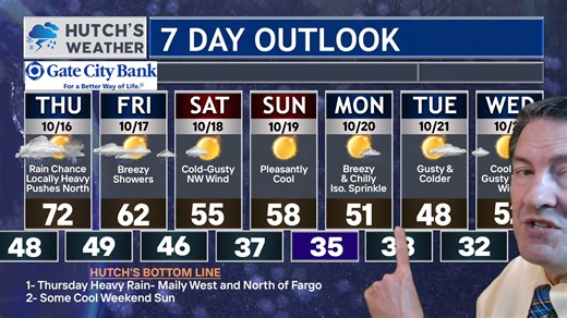 Rain Timing... #weather #rain #radar | Hutch Johnson - Chief Meteorologist