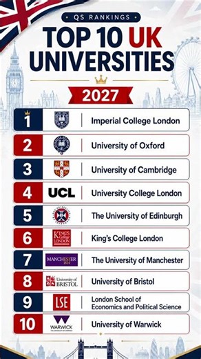 Top 10 UK Universities — QS Rankings 2027 (What They Mean for Your Application)