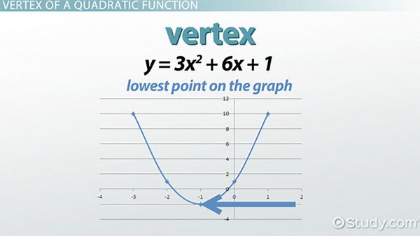 Vertex Form | Equation, Formula & Conversion