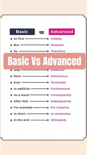 🔴 Basic vs Advanced English | Upgrade Your Vocabulary and Speaking Skills