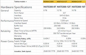 Most Reliable Hard Drives for a NAS