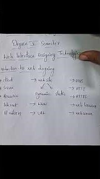 Degree 5th sem B. Sc Computer Science Web interfaces designing technologies