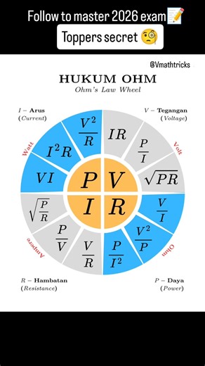 basic physics formula sheet 📚📝👀#physics #exam #cheatsheet #education #explore #explore #basicphysics