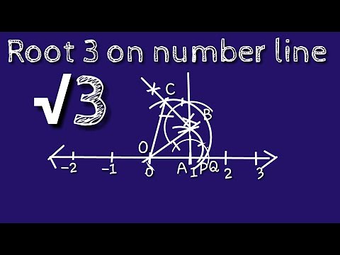 How to represent root 3 on number line. shsirclasses.
