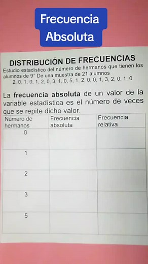 Frecuencia Absoluta y su Aplicación en Estadística