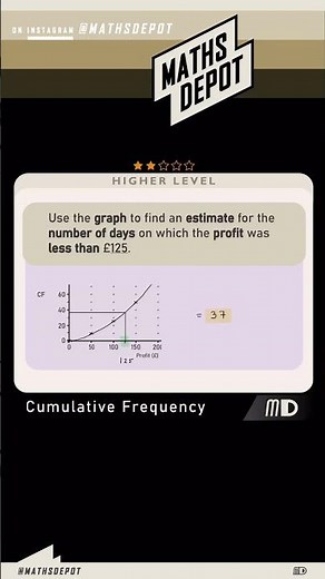 INTERPRETING a CUMULATIVE FREQUENCY curve #maths #shorts #gcsemaths #math #mathsshorts #mathstricks