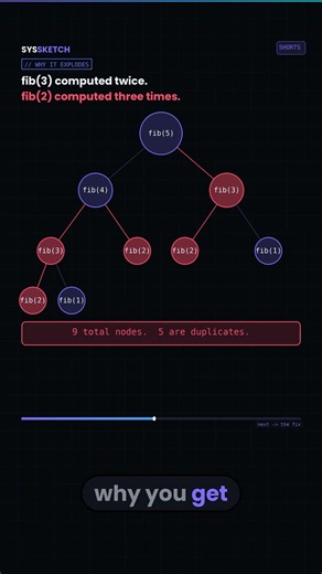 Dynamic programming explained in 45 seconds