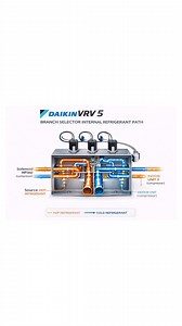 Daikin VRV 5 Kaam Kaise Karta Hai #daikinvrv5 #daikin #hvac #airconditioning #information #HomeImprovement | Air conditioning Daikin VRV