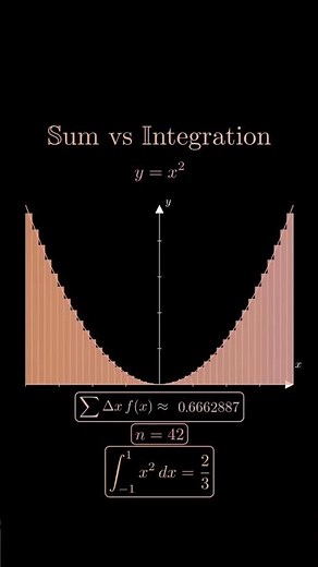 Summation vs. Integration: What’s the Difference? 🤔