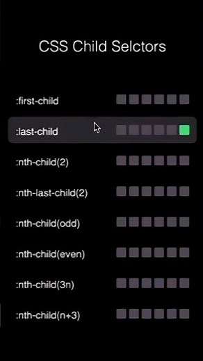 How to Use CSS Child Selectors | HTML & CSS Tutorial |Complete Beginner Guide |#htmlcss