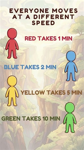 The Bridge Riddle: Can You Solve It? 🌉🔦 #shorts #riddles #brainteasers