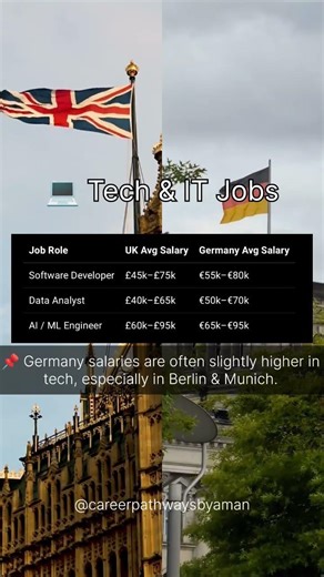 UK vs Germany salary comparison 🇬🇧🇩🇪 #StudyAbroad #GermanyJobs #UKJobs