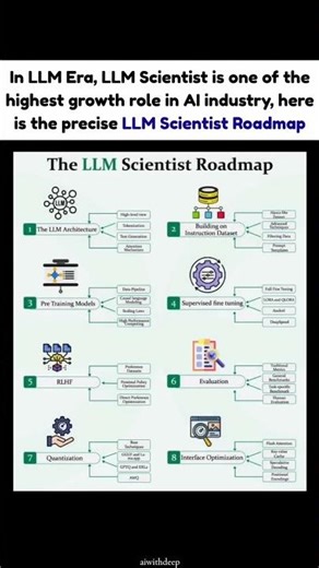 The Ultimate Roadmap to Becoming an LLM Scientist 🚀🧠