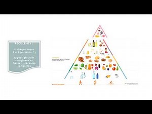 Equilibre alimentaire qualitatif