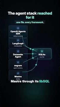 The Database That Banned AI #Shorts